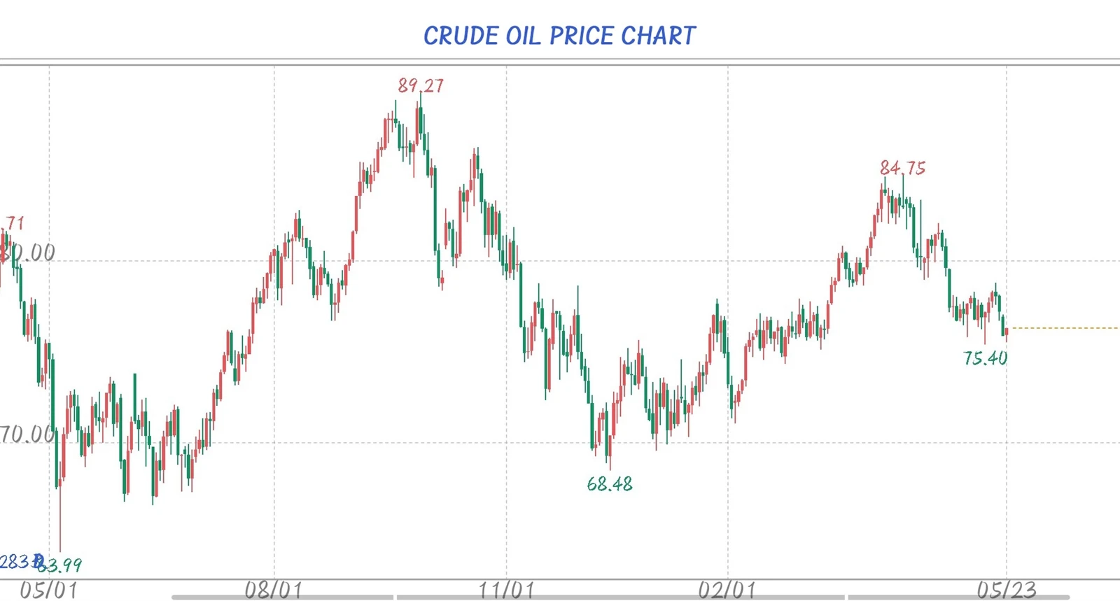 Crude-oil-price-chart