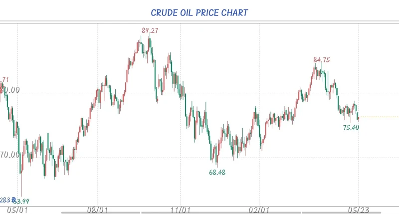 Crude-oil-price-chart Crude-oil-price-chart