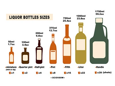 Liquor Bottle Sizes：A Complete Guide